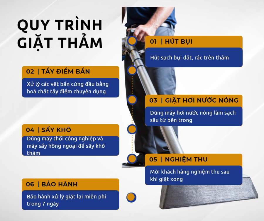 Dịch vụ giặt thảm Đà Nẵng chuyên nghiệp